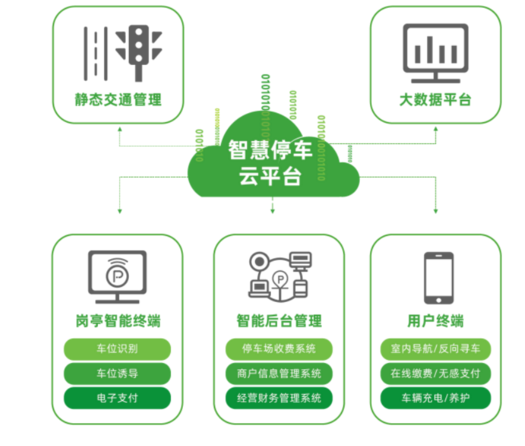 车秘科技智慧停车高速发展引领数字经济新征程