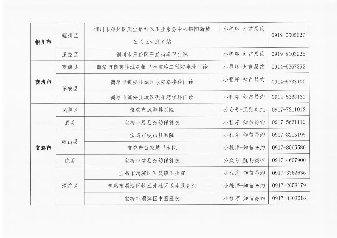 陕西hpv九价四价疫苗来了30日正式开始预约