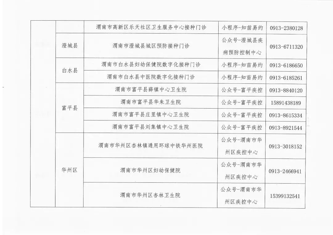 陕西hpv九价四价疫苗来了30日正式开始预约