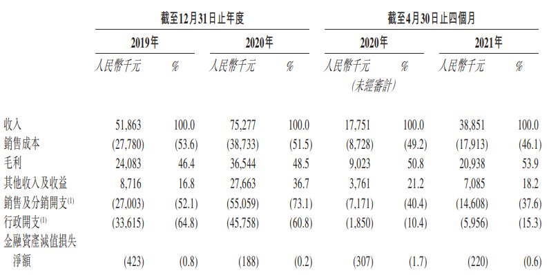 艾德证券:"港股开户"微泰医疗通过港交所聆讯,背靠腾讯,专注于糖尿病