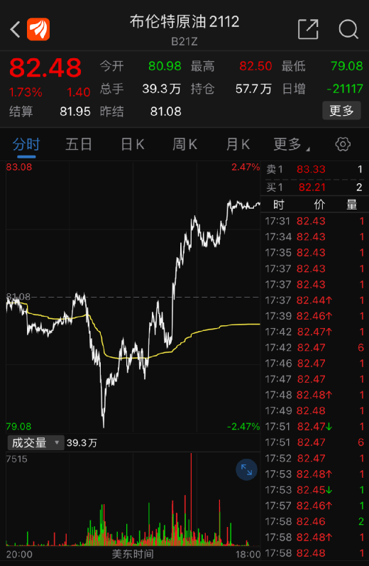 超级利好来了美股大涨美能源部突然发声原油价格大逆转