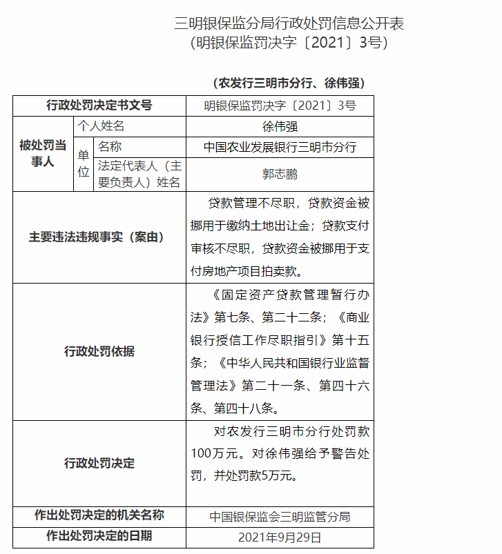 银行财眼农业发展银行三明市分行因贷款违规两项原因被罚100万元