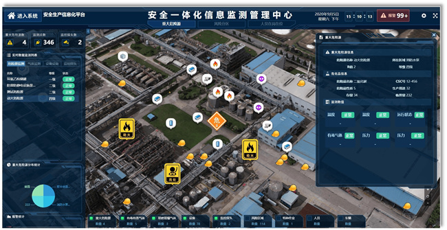 探秘西诚慧联巧匠化工安全综合管理平台实现厂区安全智能管控