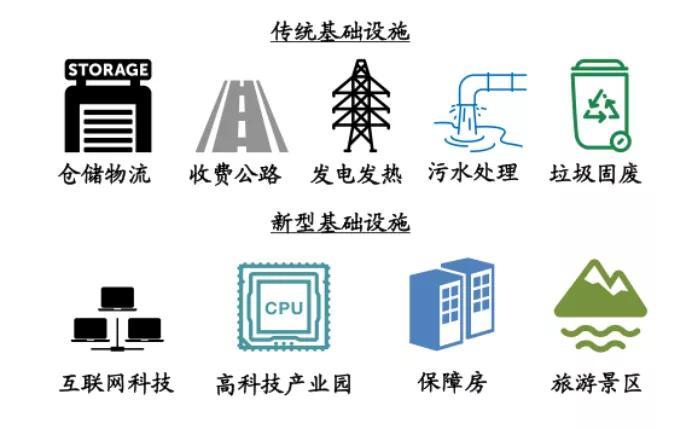 众筹助基建南京市基础设施reits试点工作的提档加速