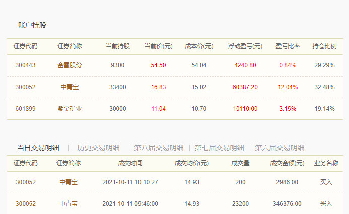 "百分百感觉6"选手的持仓以及当日交易截图