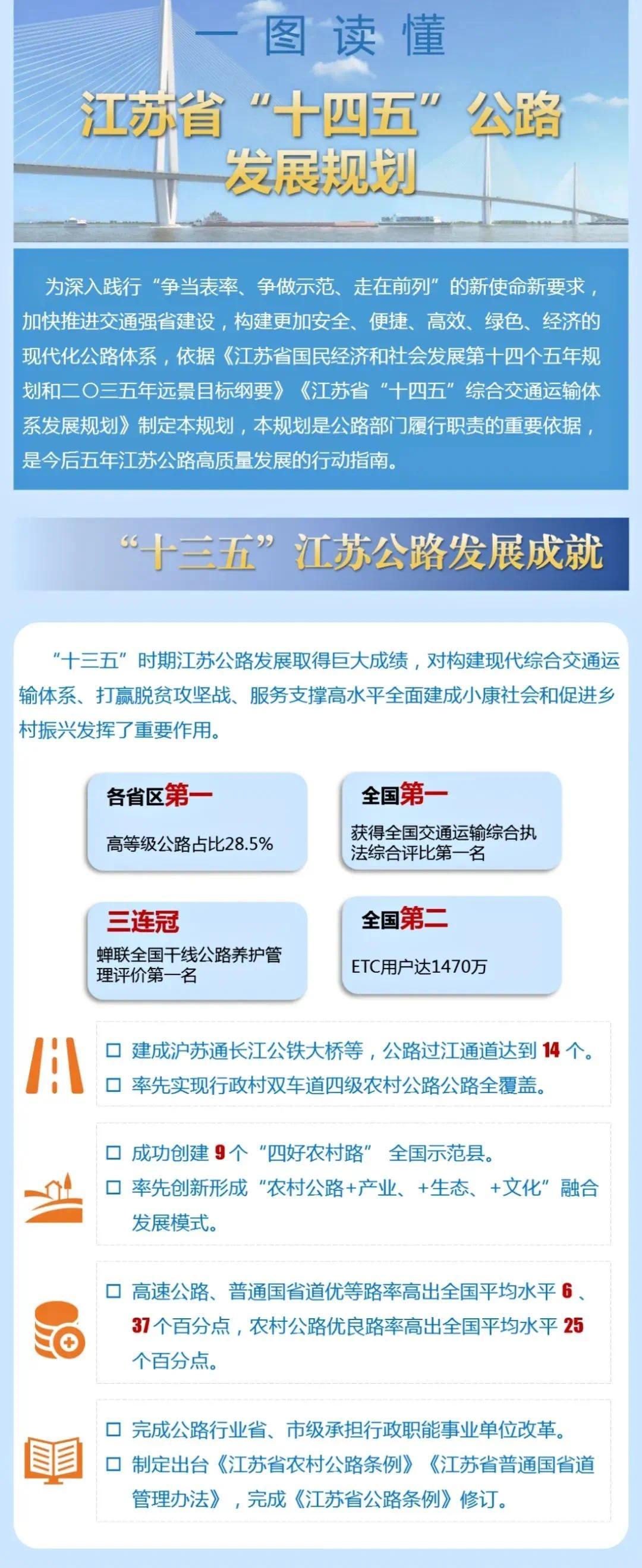 三网合一江苏省十四五公路发展规划出台