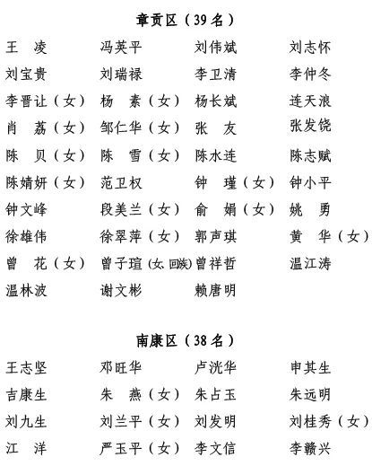 权威发布!赣州市新一届人大代表,政协委员名单
