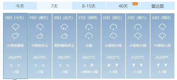 海南发布暴雨四级预警陵水这周天气都是雨