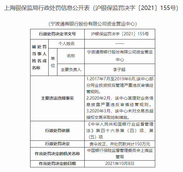 银行财眼上海银保监局连开11张罚单中行浦发等5家银行合计被罚840万