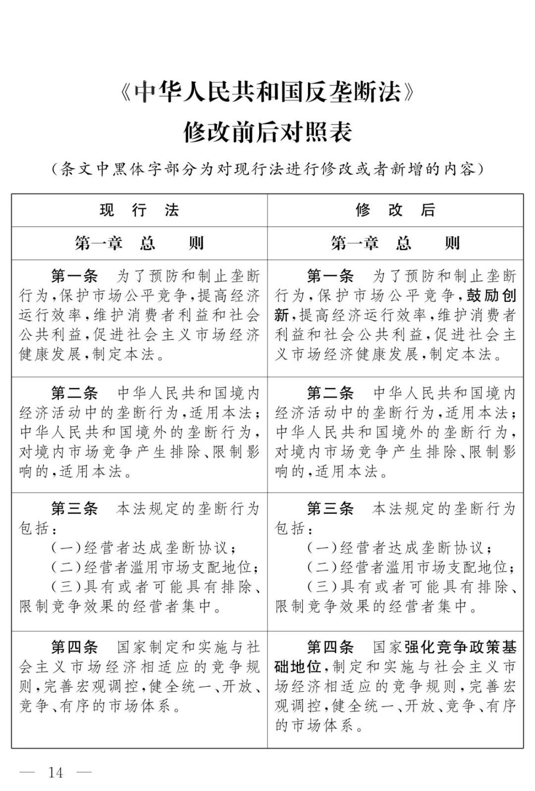 反垄断法修正草案征求意见不得滥用资本优势及平台规则限制竞争