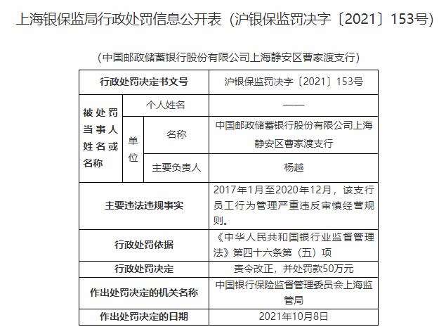 银行财眼上海银保监局连开11张罚单中行浦发等5家银行合计被罚840万