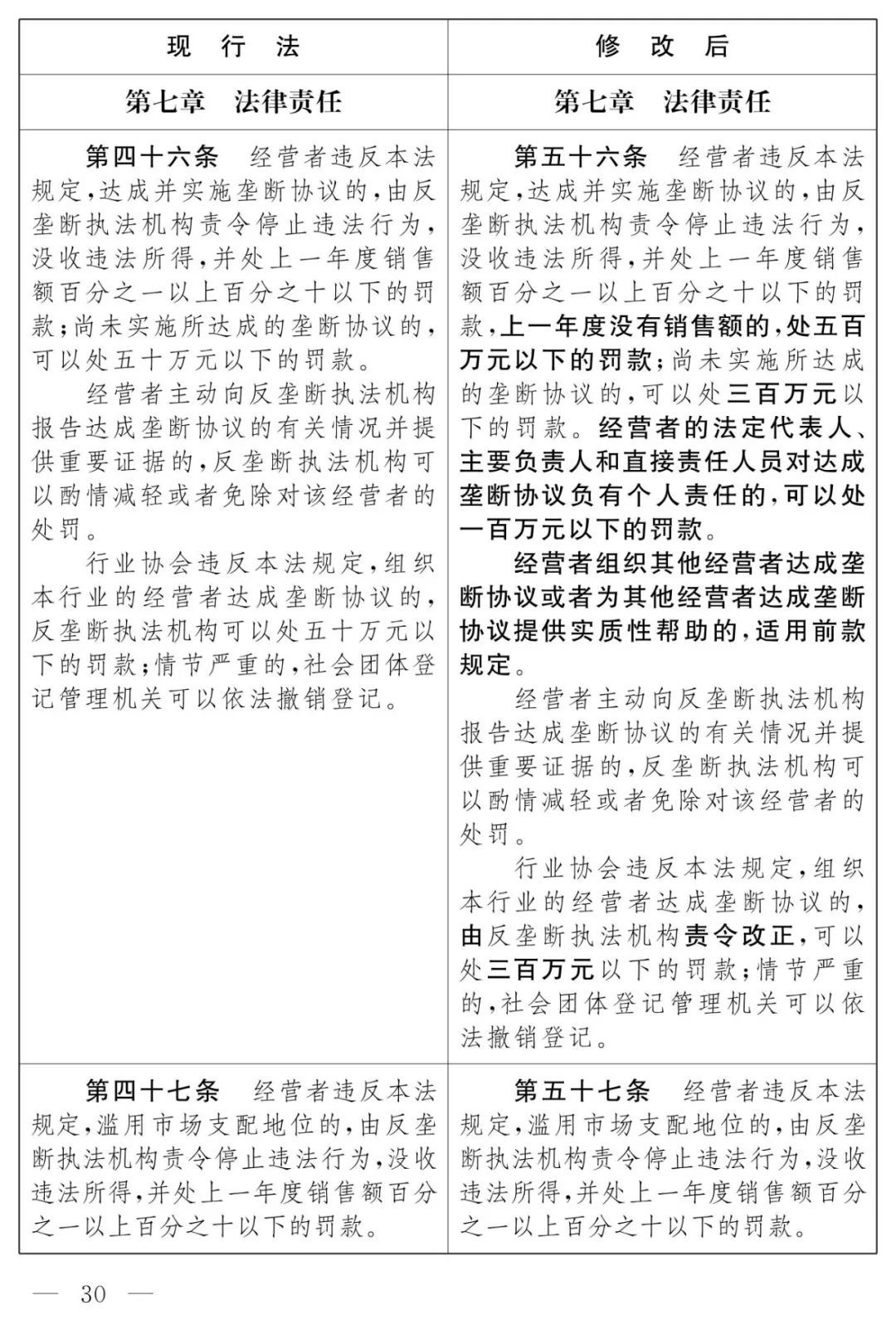 反垄断法修正草案征求意见不得滥用资本优势及平台规则限制竞争