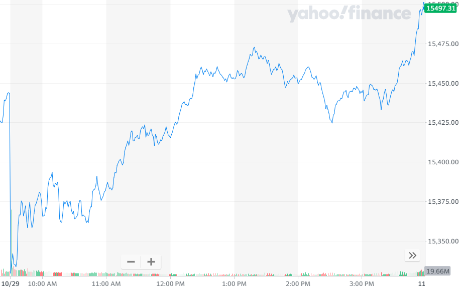 股讯10月纳指涨超7微软市值超过苹果成全球第一