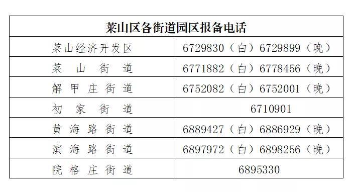 山东>烟台二级频道>凤观烟台>正文>2021年10月24日莱山区委统筹疫情