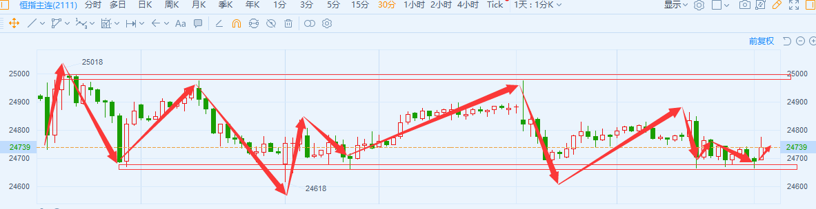 艾德一站通:港股恒生指数期货弱势横盘,国企指数涨0.14%