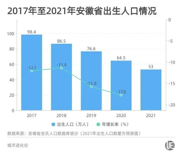 近日发布的《中国统计年鉴2021》首次透露了人口出生数据.01