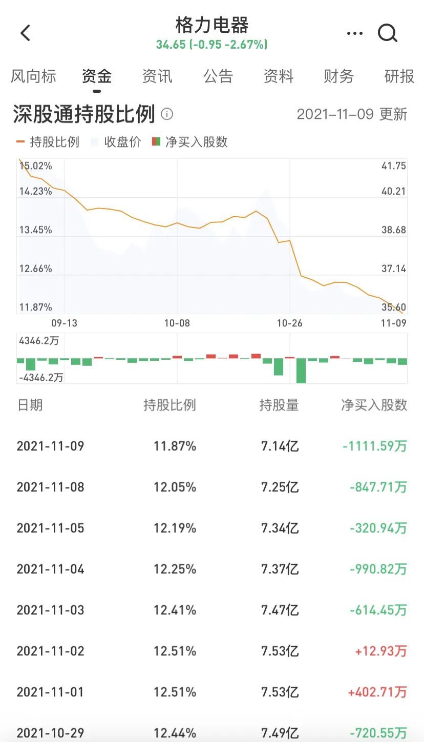 财经>财经资讯>正文> 在股东变化层面,代表北向资金的香港中央结算