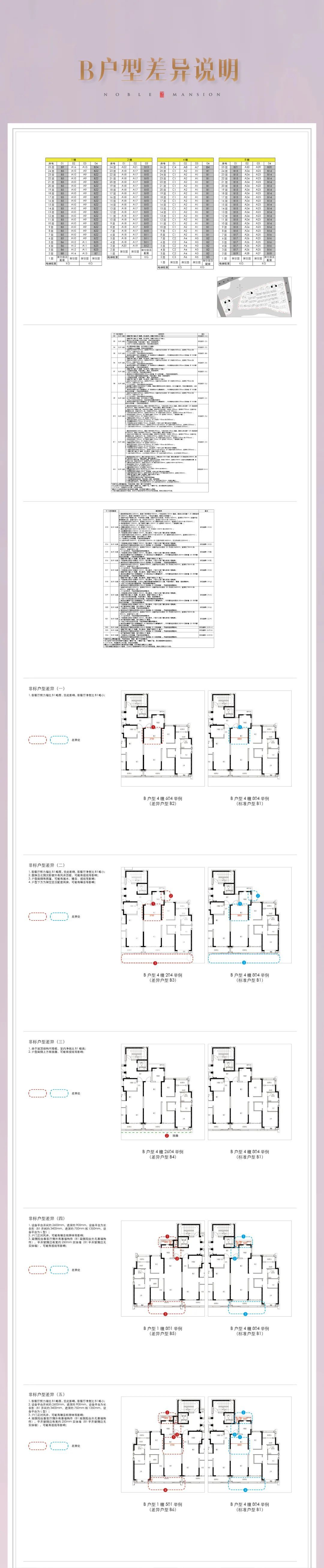 玖珑壹号院高层二期户型差异说明