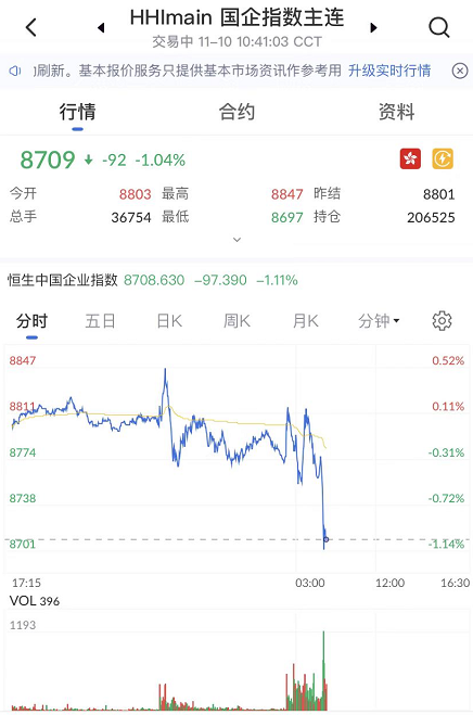 艾德一站通港股恒生指数期货弱势横盘国企指数涨014