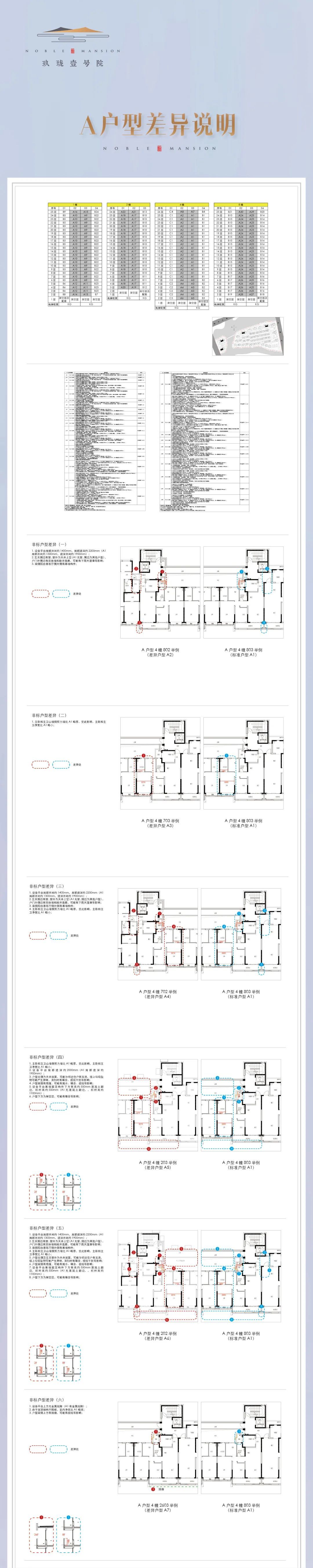 玖珑壹号院高层二期户型差异说明