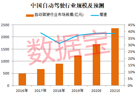 世界巨头宣布进军自动驾驶行业爆发元年到来概念龙头一度70万手封涨停