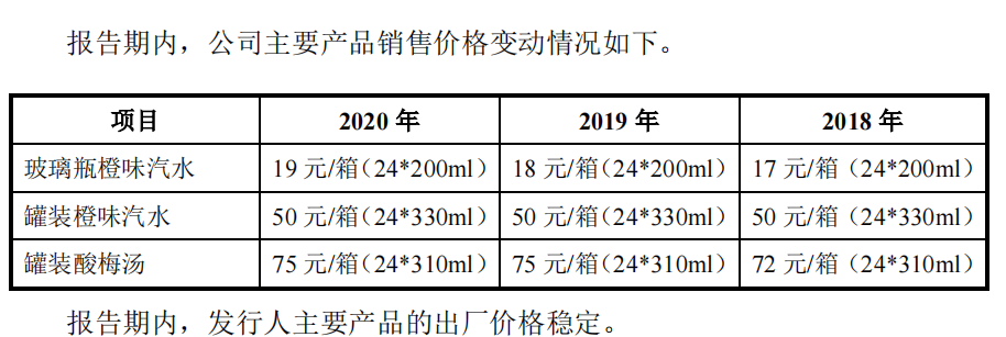 26元,纸箱每个为1.33元.