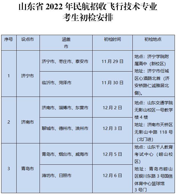 招飞各项选拔工作由各院校具体组织实施.