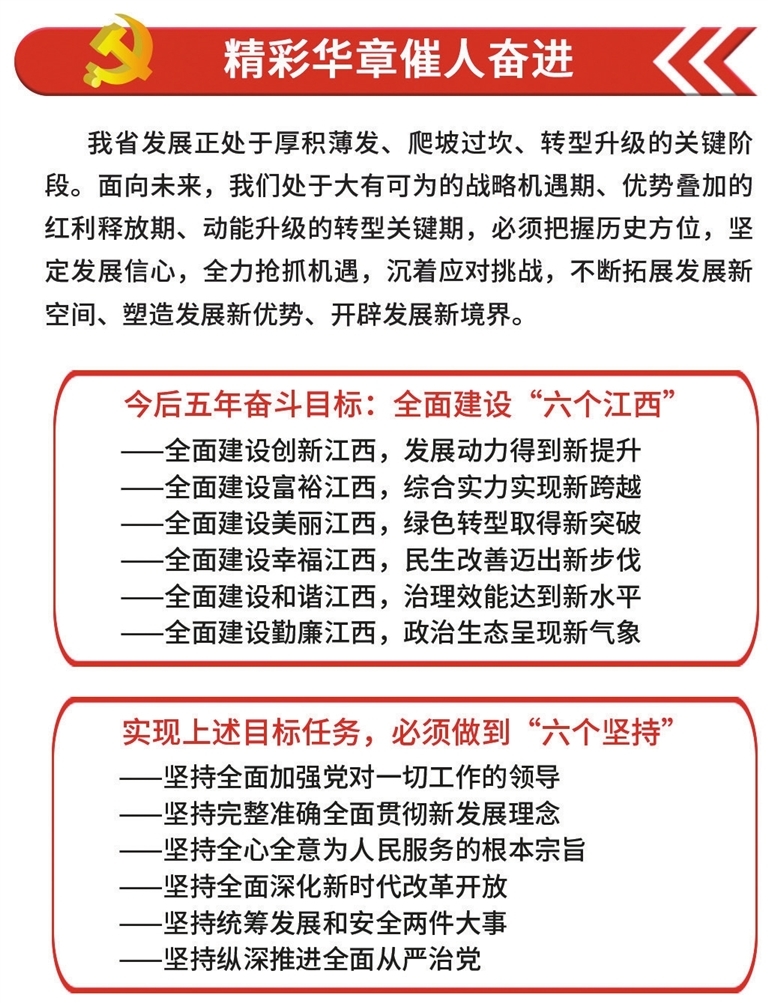 全面建设六个江西易炼红提出今后五年重点工作任务