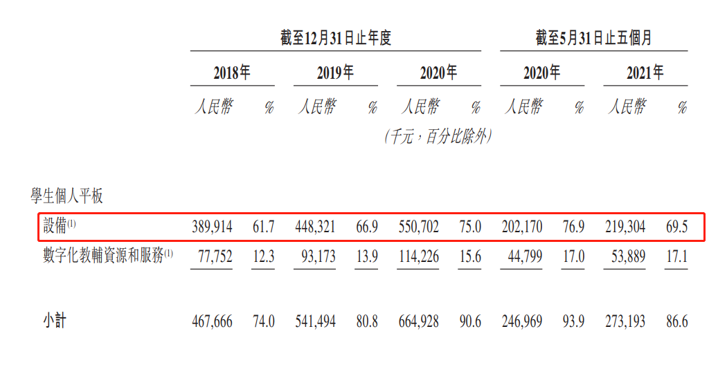 ipo观察哨丨读书郎ipo背后转型折戟巨头围猎被用户质疑误人子弟的