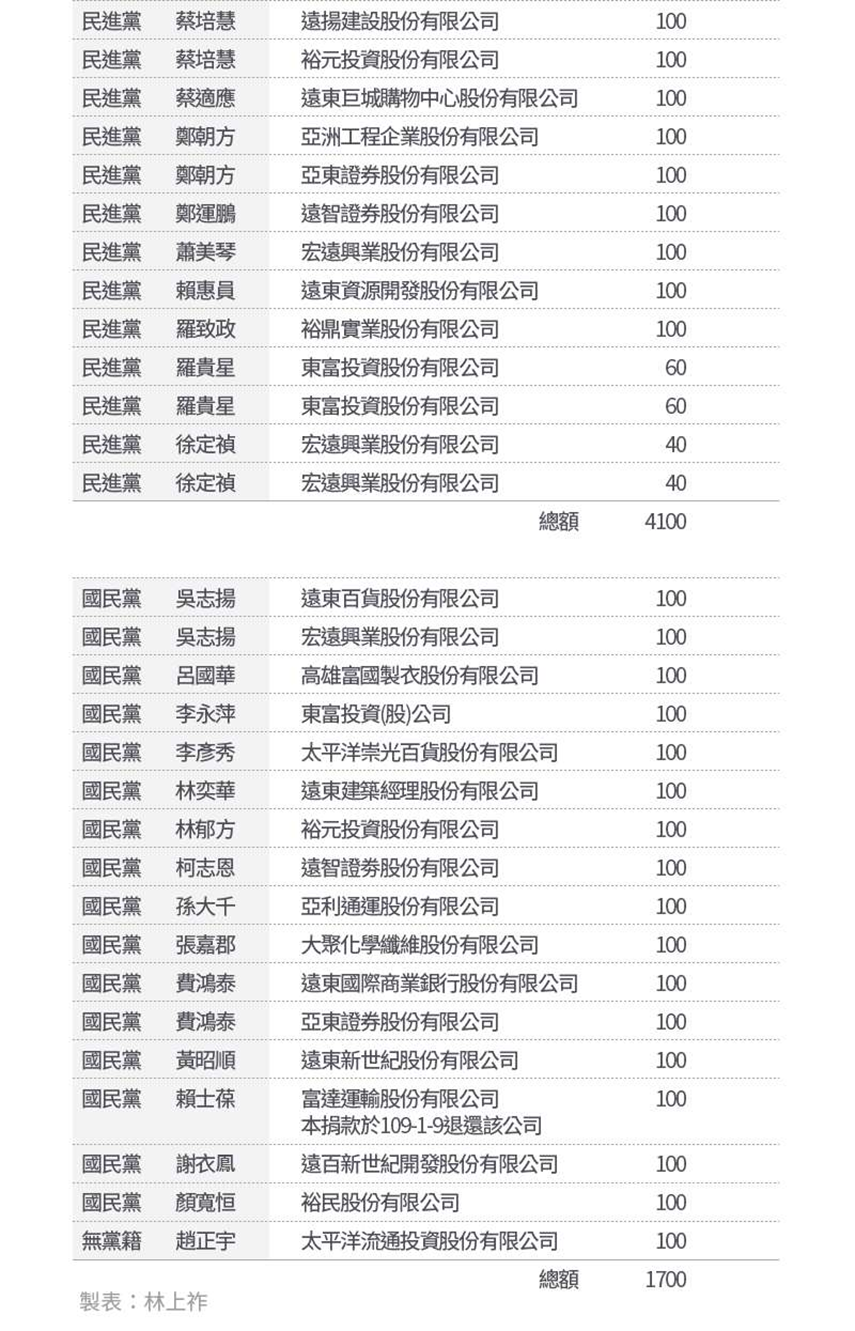 风向被罚4亿后远东集团老板声明反台独绿营政客也一反常态