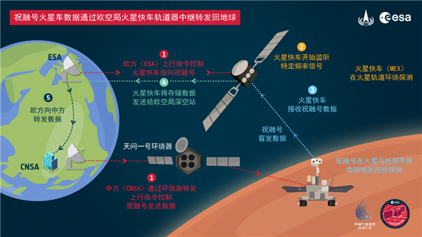 中国欧洲在火星聊天闲置10多年的设计终于有用了