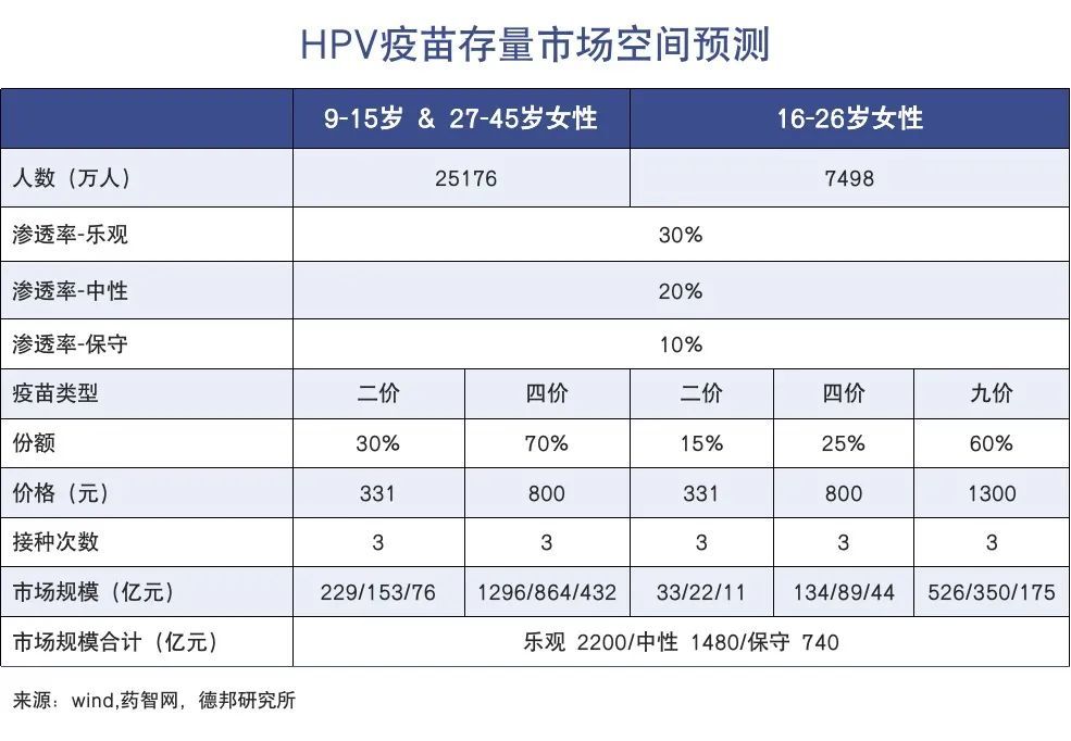 hpv疫苗资本红利还剩多少