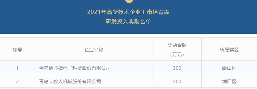 电子创新中心有限公司共同投资5亿元成立青岛信芯微电子科技有限公司