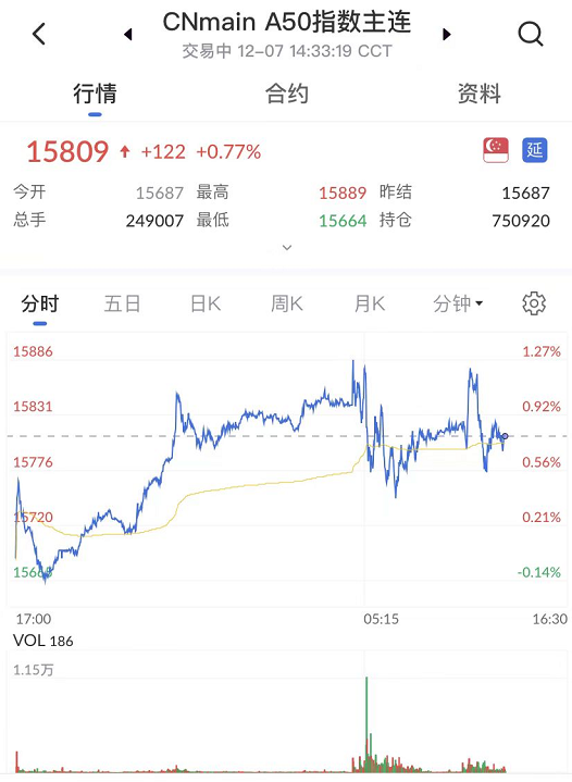 艾德一站通港股行情富时a50指数期货进一步走强关注逢低顺势做多不变