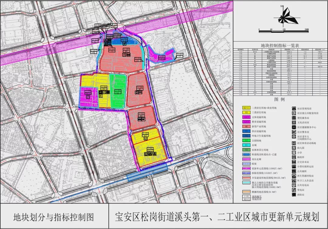 布心花园旧改总建面超82万㎡