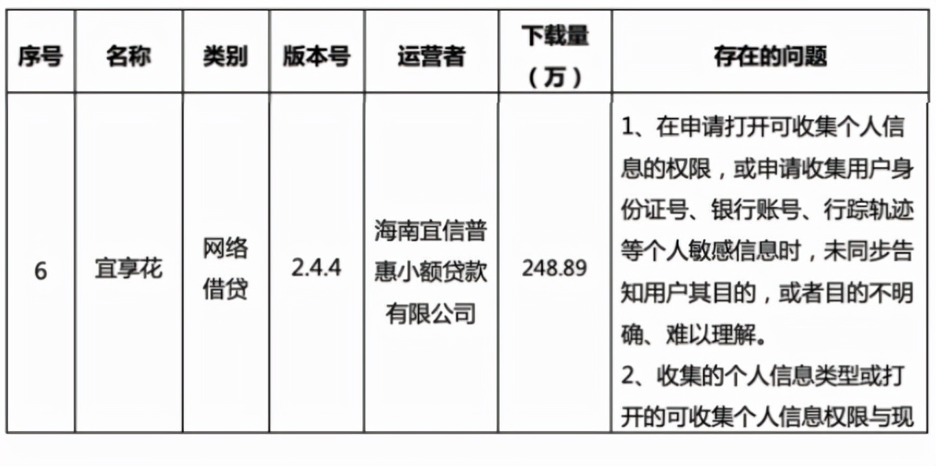 宜秀线下个人短借 凤凰网