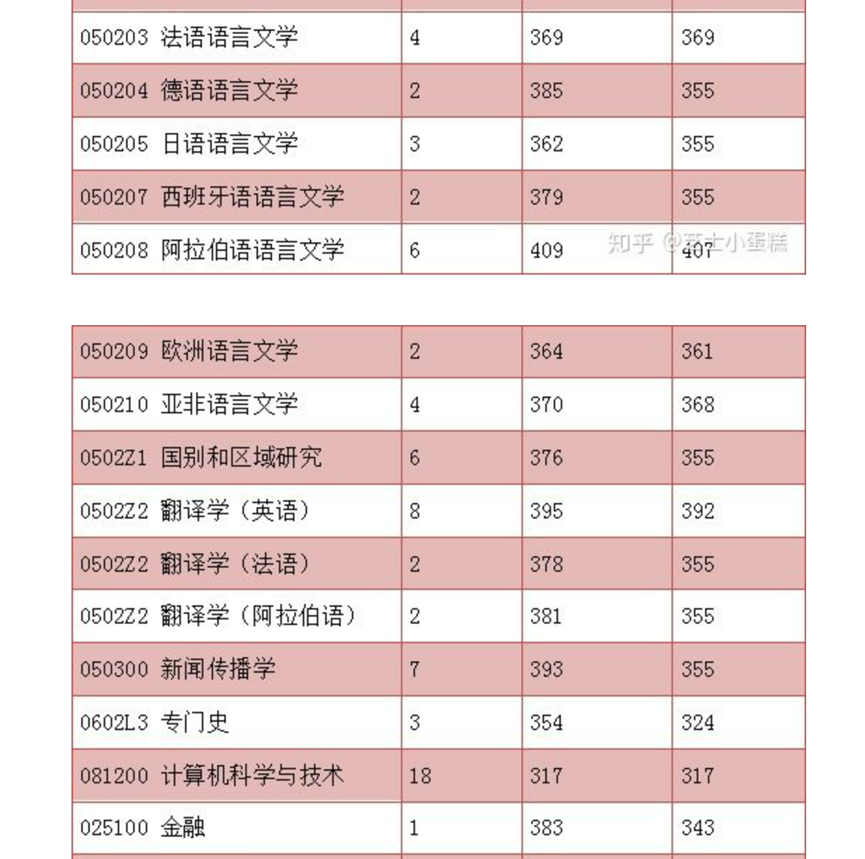 4、北京高中毕业证编号是多少位：高中毕业证编号是多少？ 