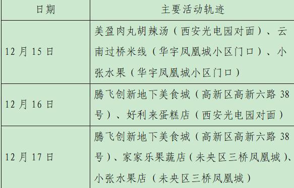 西安23日新增28例确诊病例活动轨迹公布