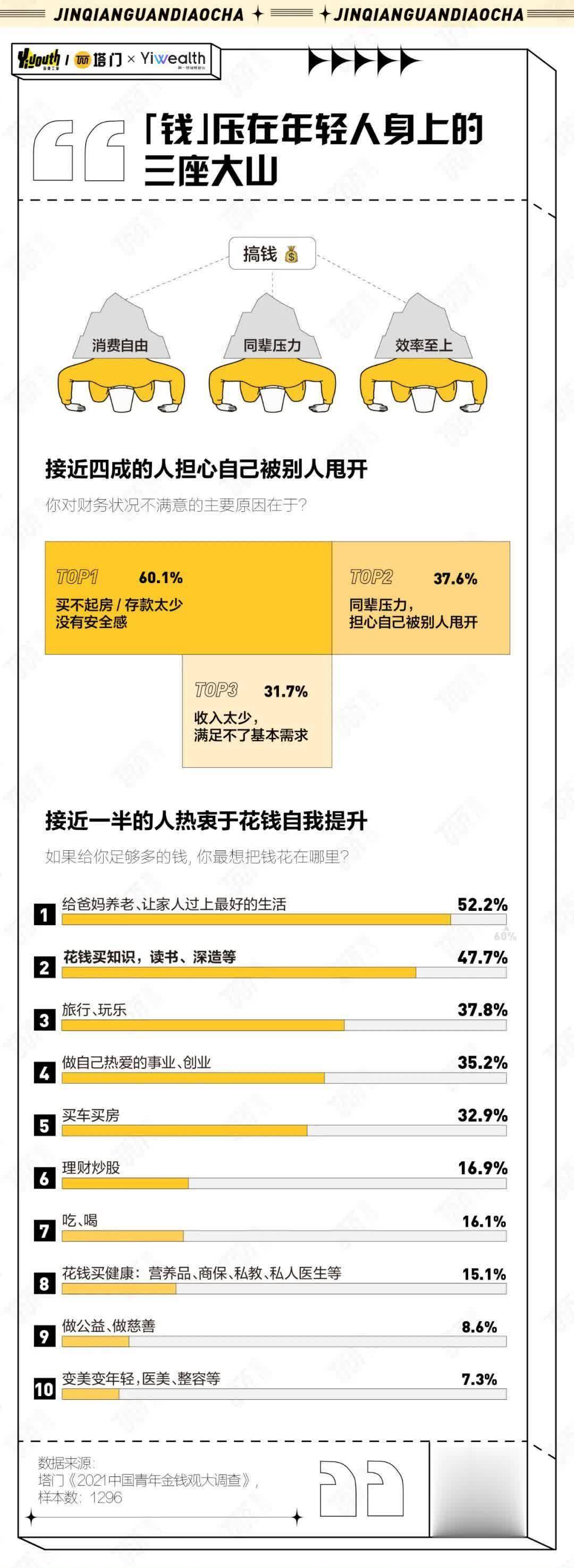 1%),95 后(35.6%),00 后(25.5%)占了样本数的大部分.