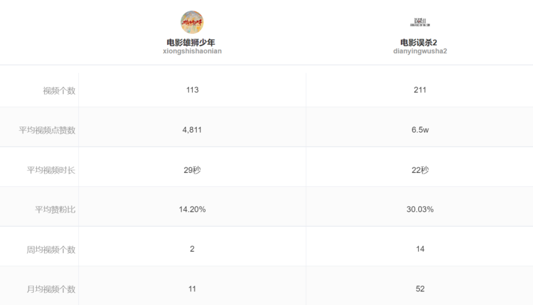 口碑第一业内力捧雄狮少年的票房为何还是扑了