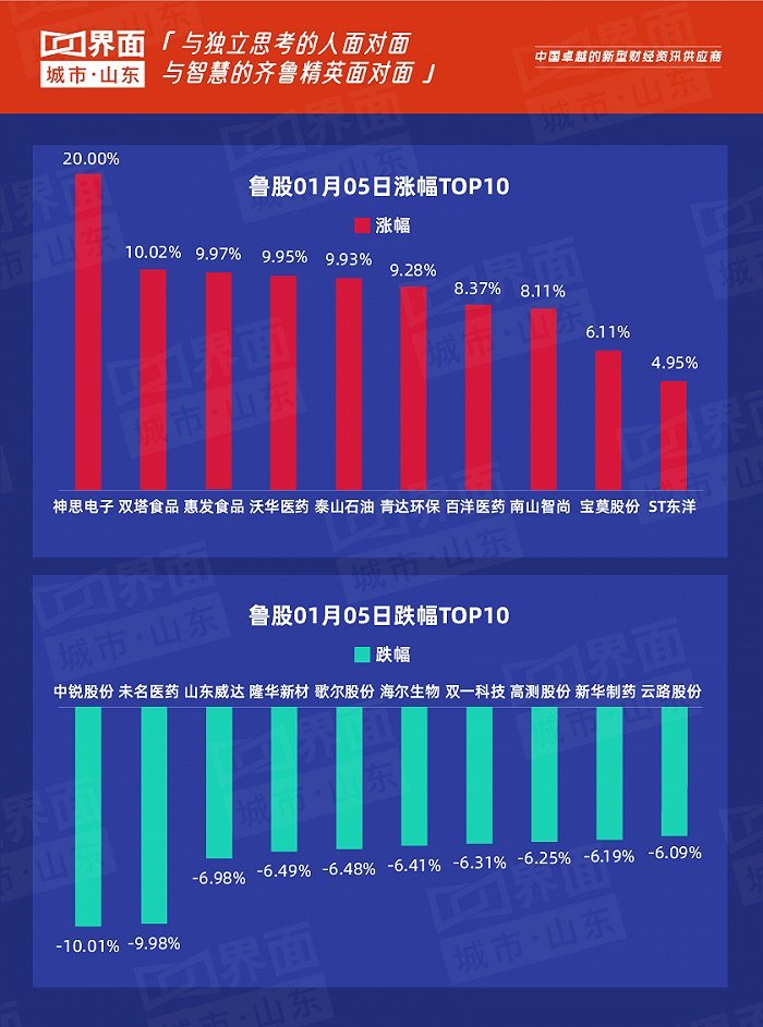 达产后可实现年产值人民币120亿元以上