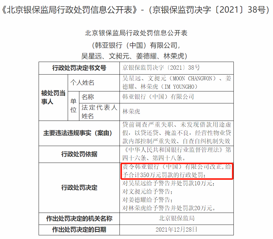 银行财眼丨北京银保监局开出千万级罚单外贸信托韩亚银行等被重罚