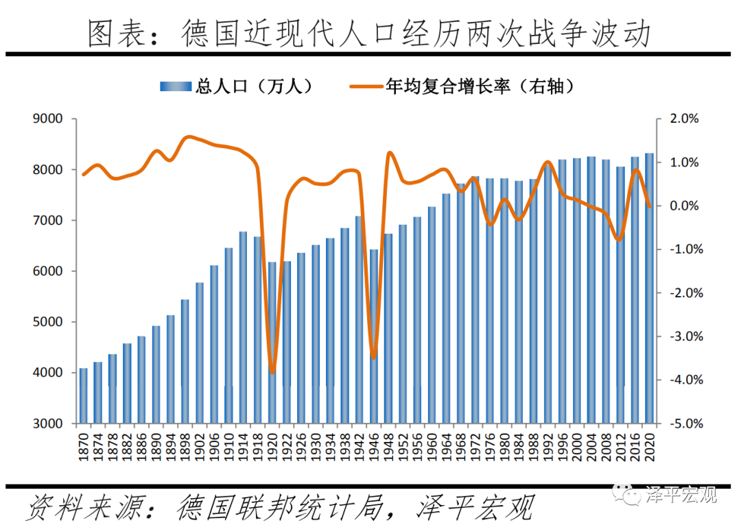 德国人口报告人口危机高福利与移民