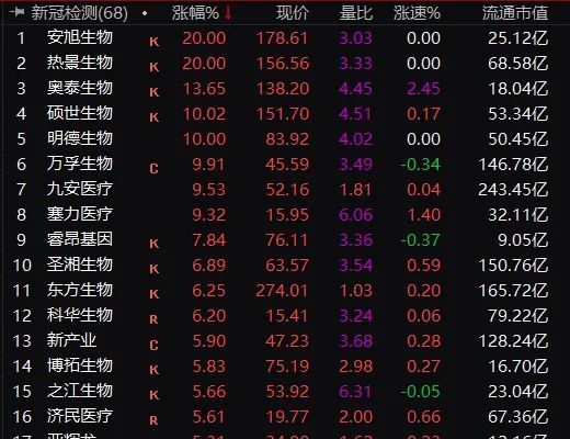 锂电光伏500亿大牛股跌停新股破发一签亏20002万亿板块大爆发