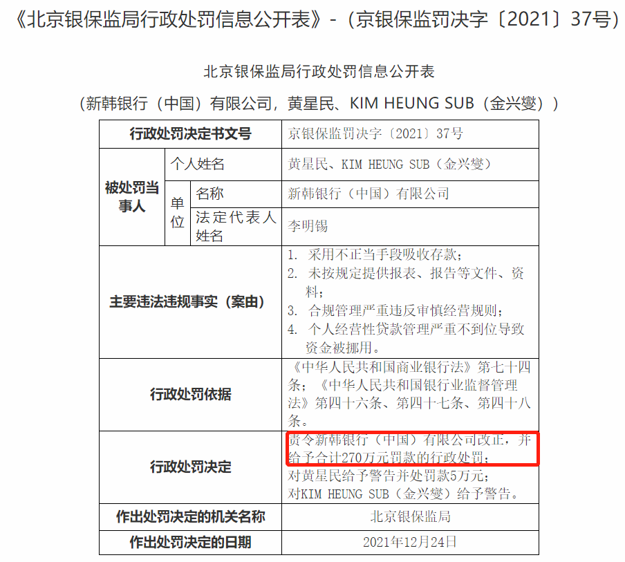银行财眼丨北京银保监局开出千万级罚单外贸信托韩亚银行等被重罚