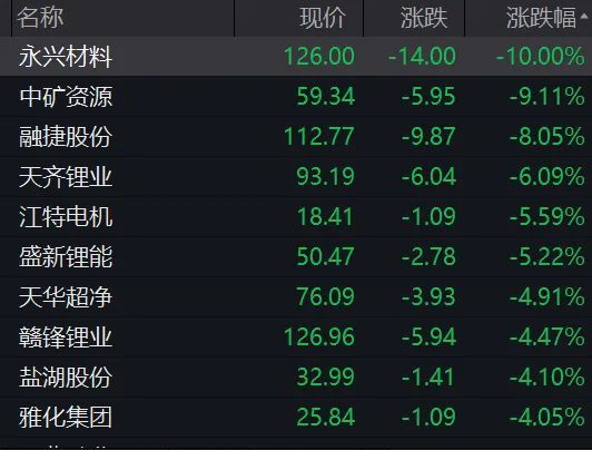 锂电光伏500亿大牛股跌停新股破发一签亏20002万亿板块大爆发