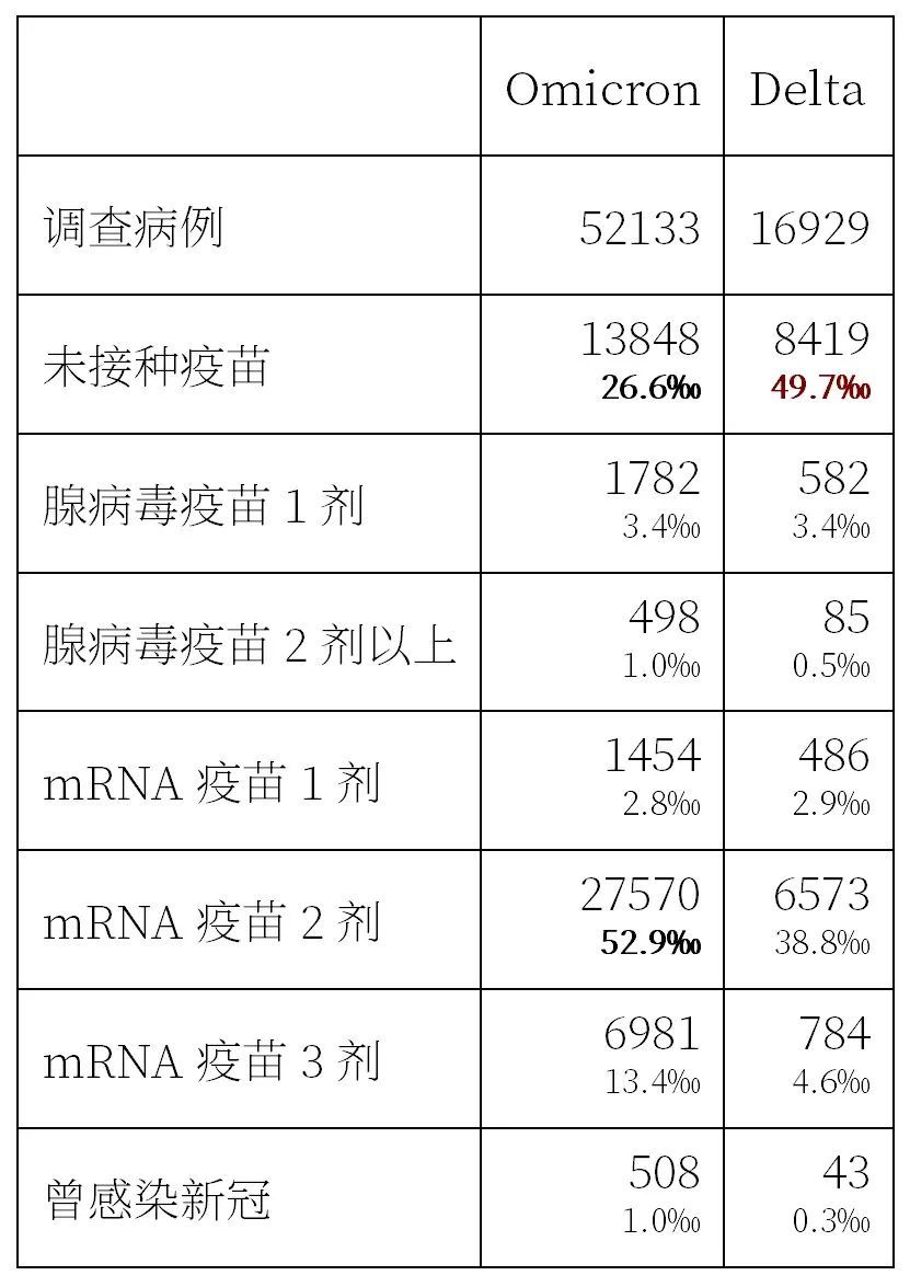 唐驳虎欧美阴性清零把omicron当感冒尚有一个风险