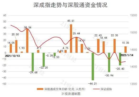 爱尔眼科连续四日被甩卖累计金额超20亿元