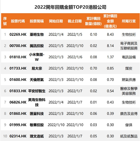 atfx港股今年以来回购潮持续是否足以撑起股价回升