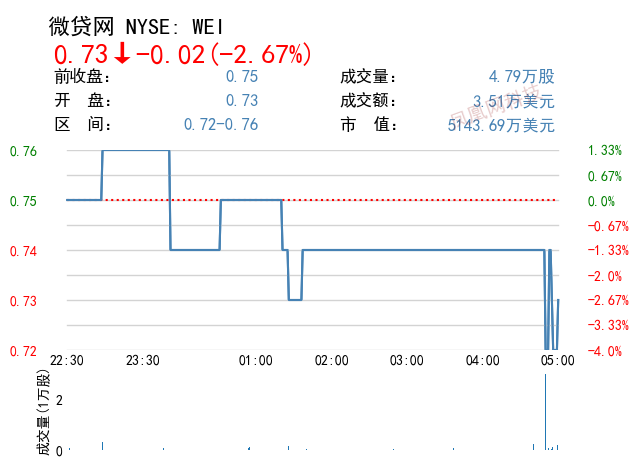 分析师对蔚来盈利前景越来越乐观,他们一致上调每股收